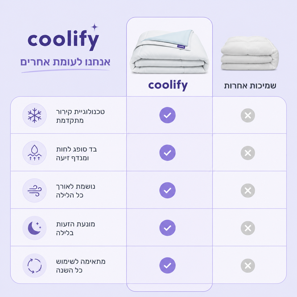 שמיכת קירור